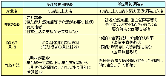 １号・２号